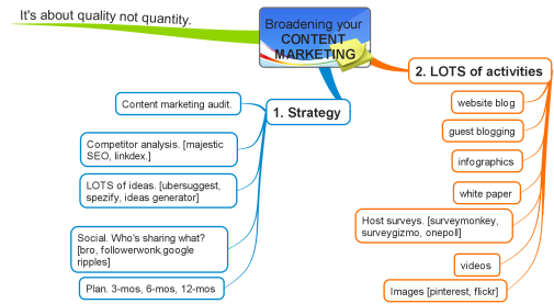 Broadening your Content Marketing Approach